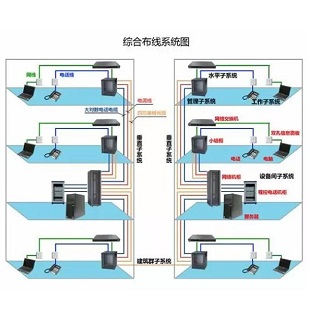 西安網(wǎng)絡(luò)維護綜合布線